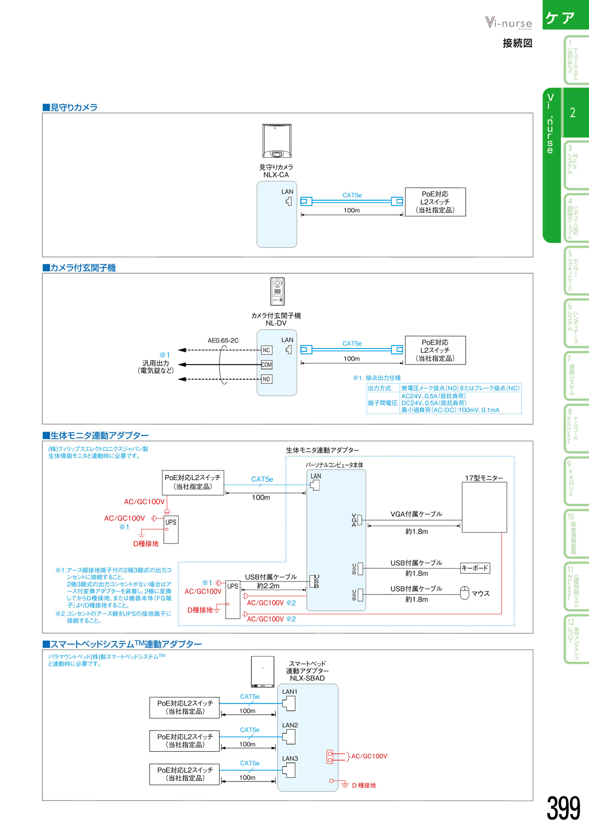 ACzC^[zJ^O2018`2020Nxł́uVi -nurse r[i[Xvy[W