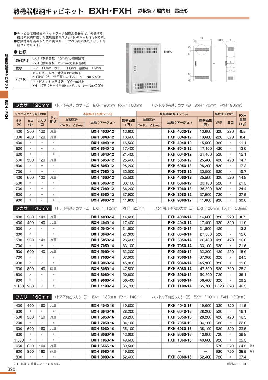 熱機器収納キャビネットBXH 7050-14Kの販売｜分電盤通販ショップ