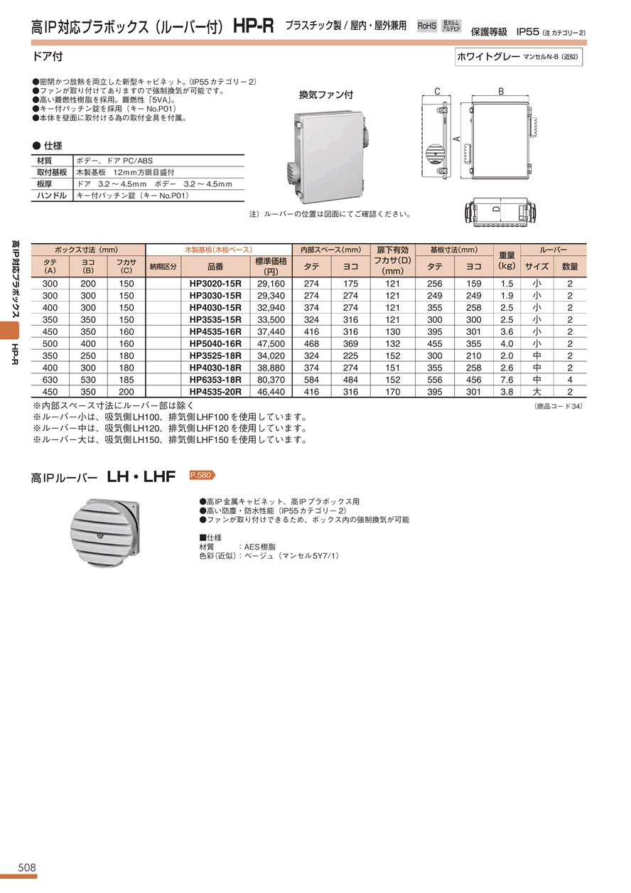 高IP対応プラボックスHP3030-15Rの販売｜分電盤通販ショップ