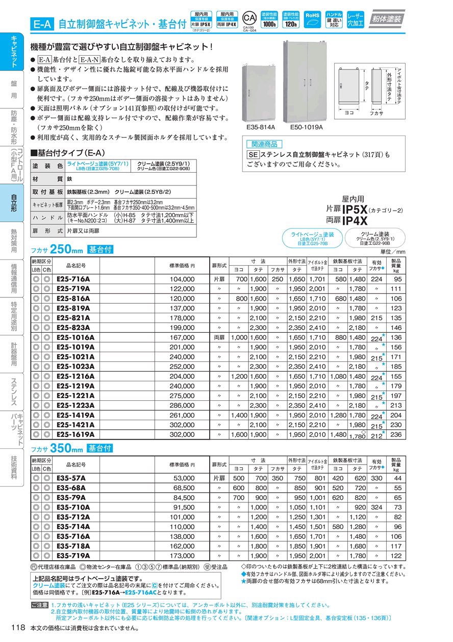 正規品2023】 日東工業 E35-914AC-N (キャビネット 自立制御盤キャビネット [OTH08264] K-material-shop  通販 PayPayモール