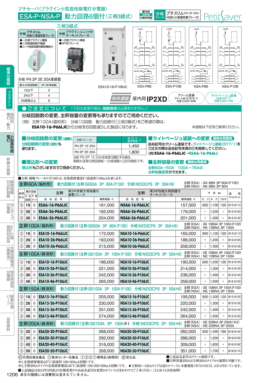 日東工業 TNSA10-26JC テナント用・プチセーバ電灯分電盤 -新作 通販