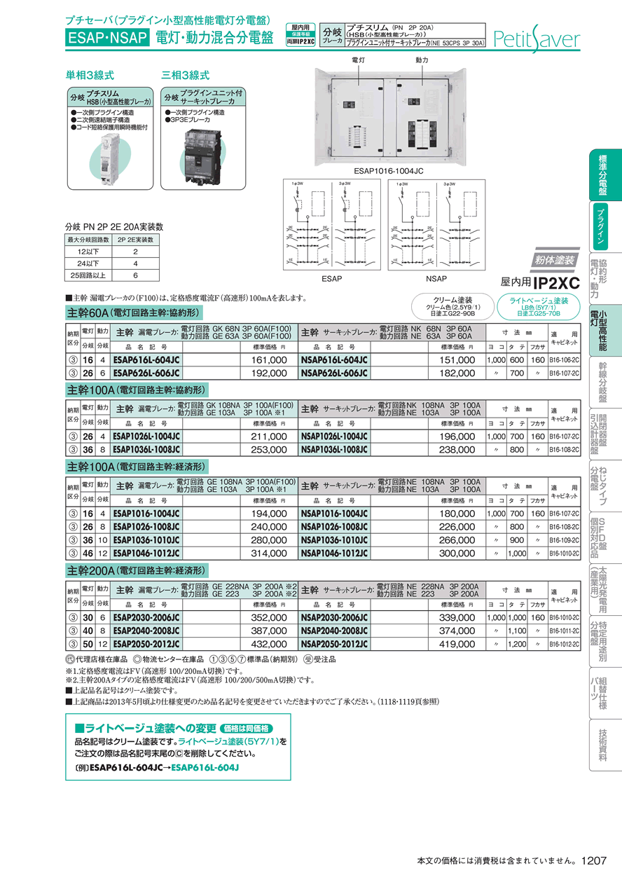 日東工業 PNL15-44-AS1JC アイセーバ標準電灯分電盤 - 材料、部品