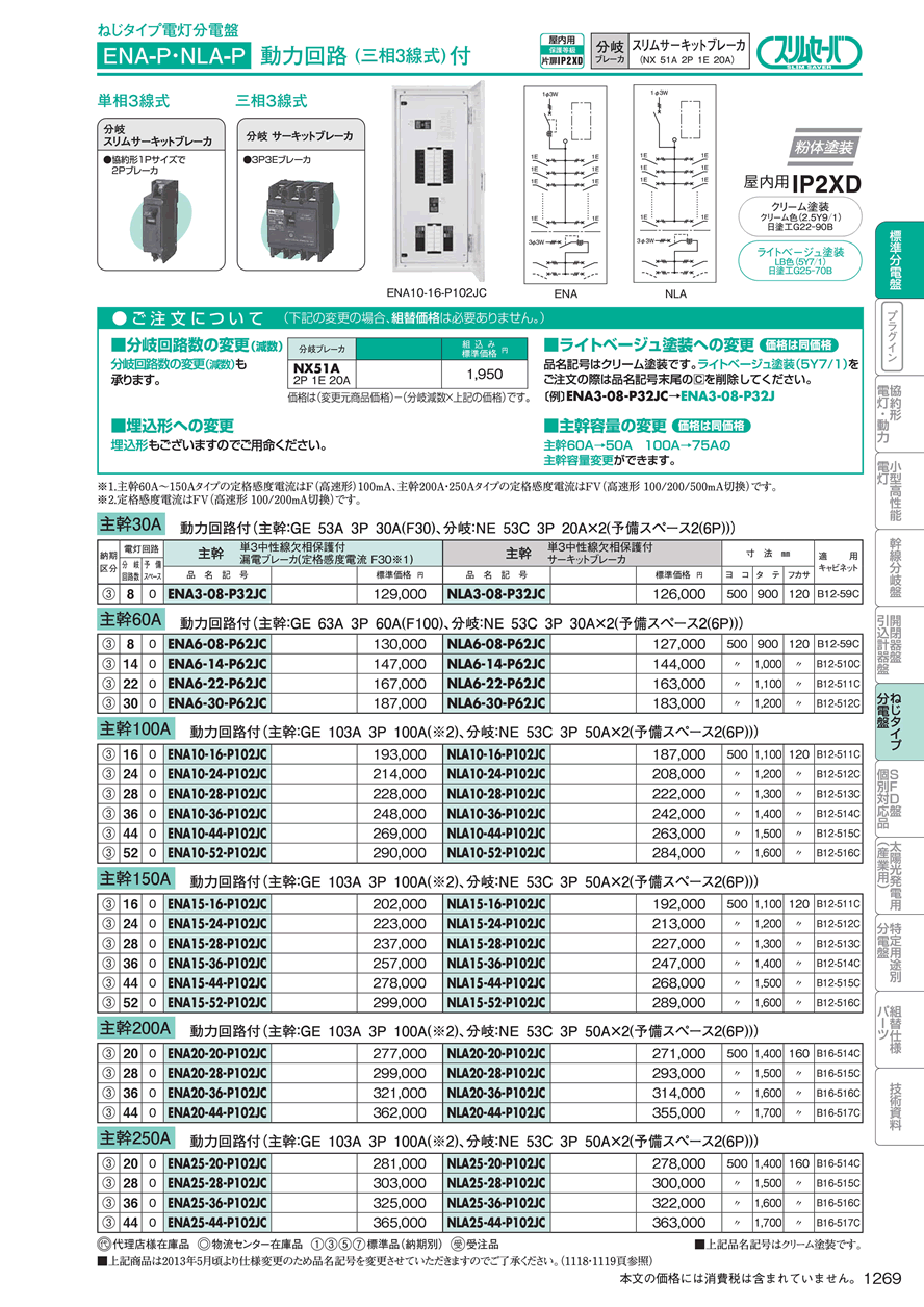 再入荷人気 日東工業 ENA20-28J スリムセーバ標準電灯分電盤 [OTH45604] K-material-shop 通販  PayPayモール