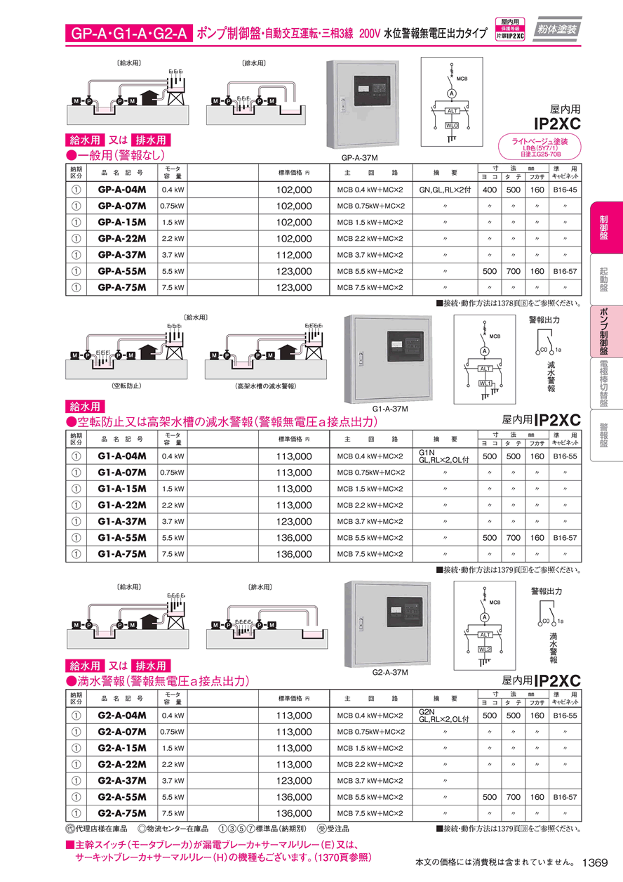 ポンプ制御盤G1-A-07M｜分電盤通販ショップ