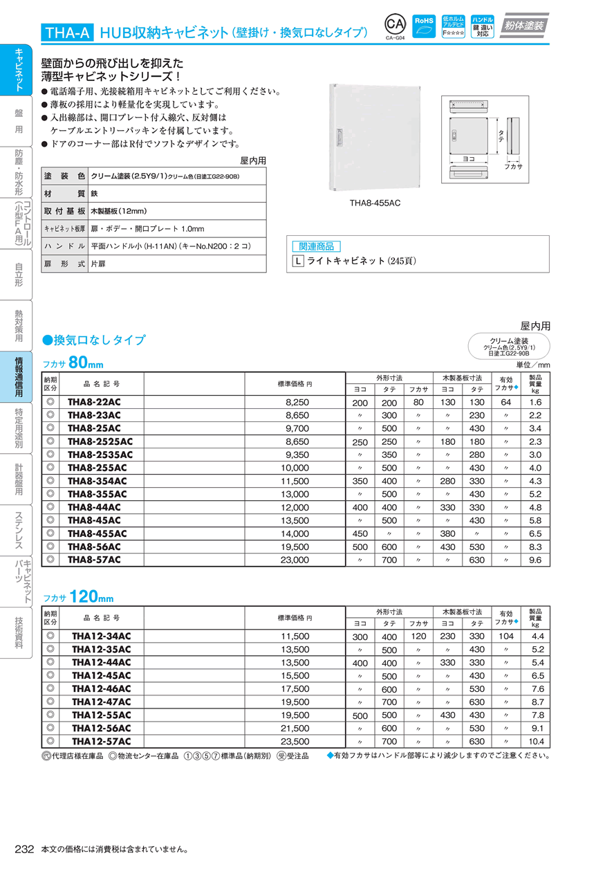 HUB収納キャビネットTHA12-45AC｜分電盤通販ショップ