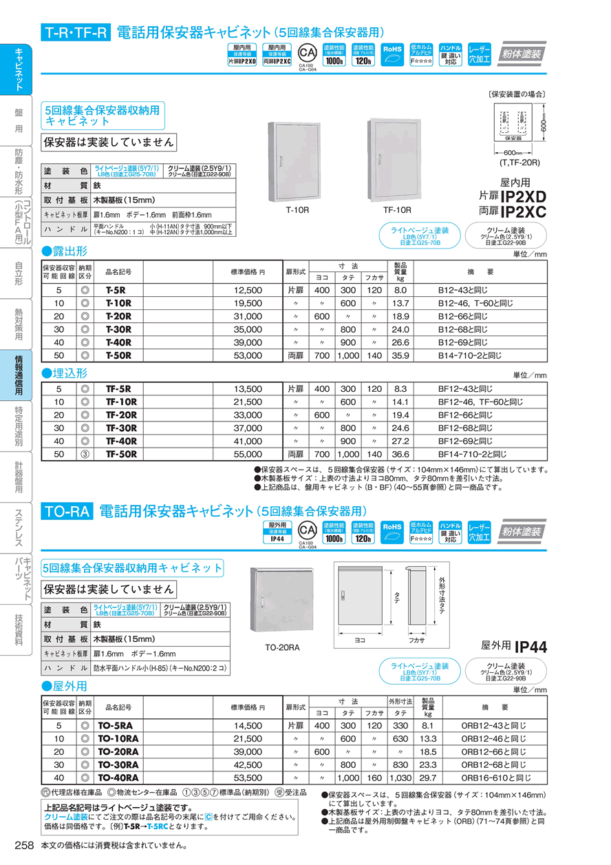 お得日本製】 日東工業 B14-89-2LSC (キャビネット 熱機器収納キャビネット [OTH04549] K-material-shop 通販  PayPayモール