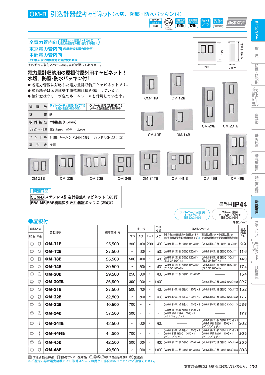 黒 桜古典 日東工業 ENA104-20C 三相４線式電灯分電盤