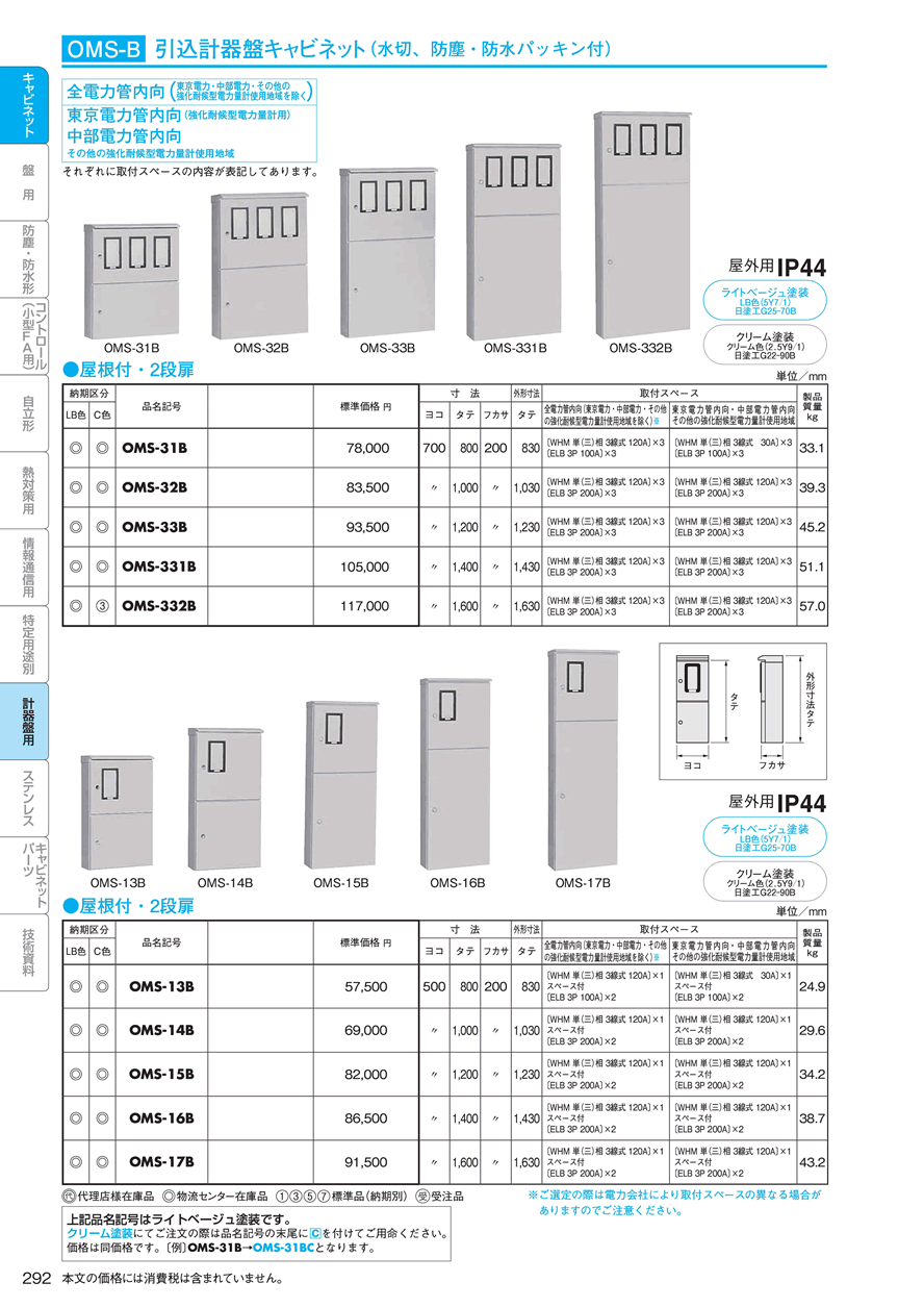 Nito 日東工業 引込計器盤キャビネット 1個入り □ 210-5616 1個 OM-34TBC
