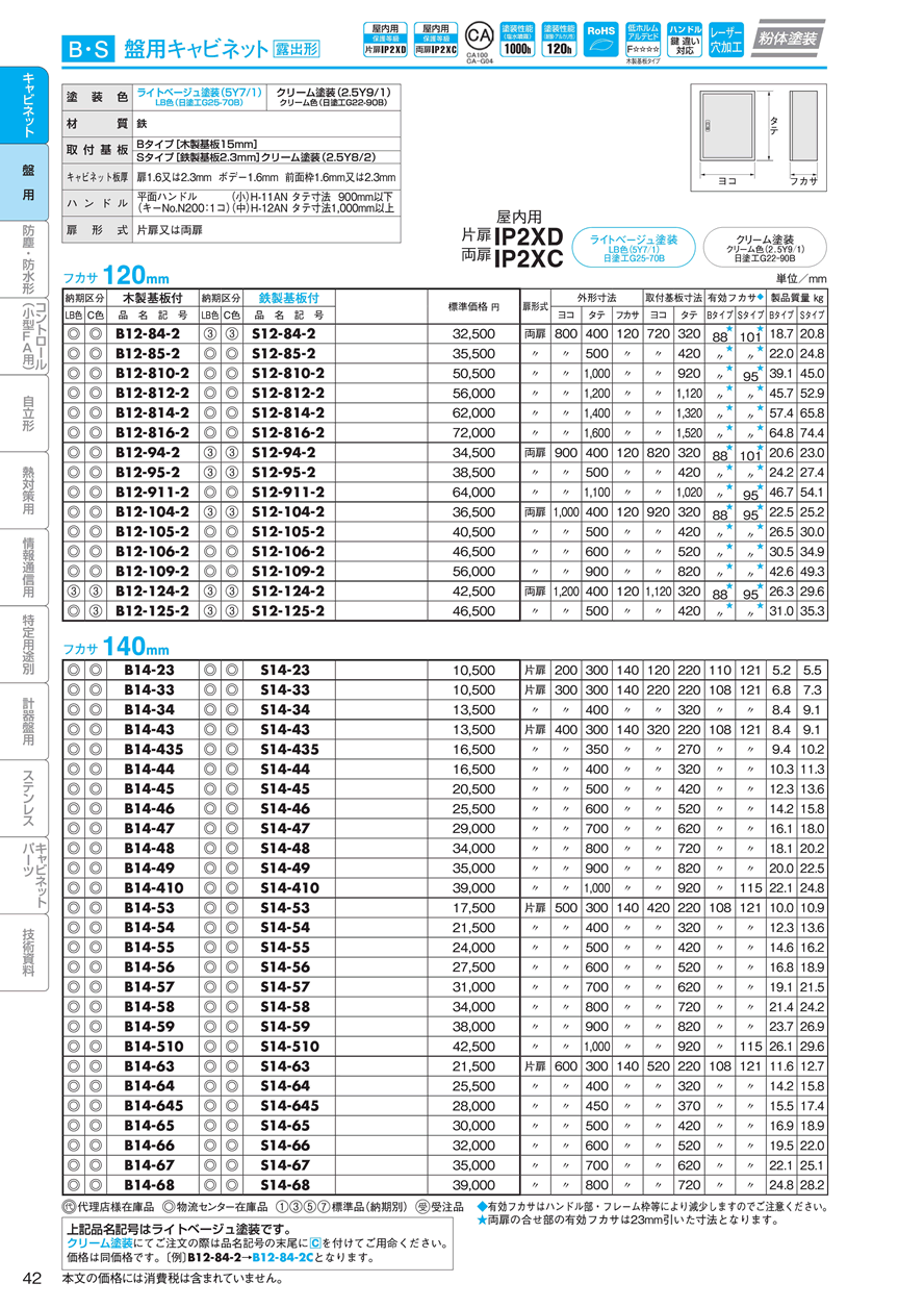 日東工業 B16-88-2 (キャビネット 盤用キャビネット 露出型 [OTH02656