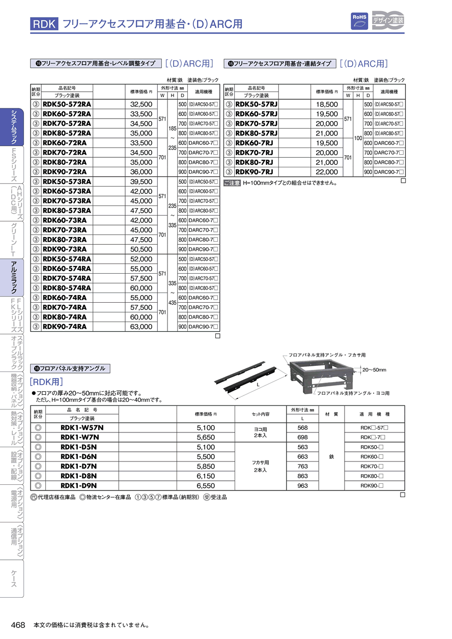 日東工業 RDK80-64FS (キダイ フリーアクセスフロア用基台 [OTH02118