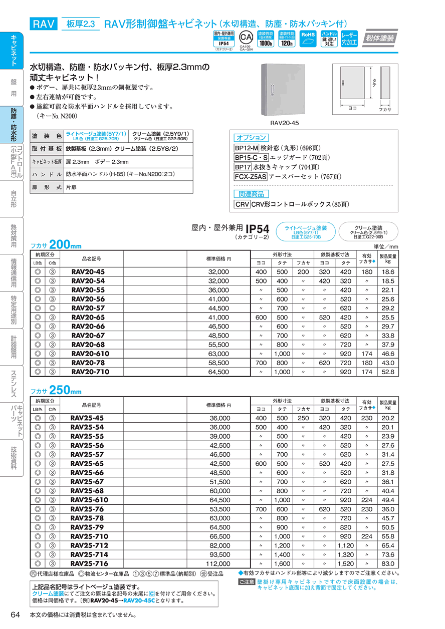 格安低価】 RAV形制御盤キャビネット RAV20-78 フカサ200mm ライトベージュ色（RAV2078）〔代引不可〕 らんぷや 通販  PayPayモール