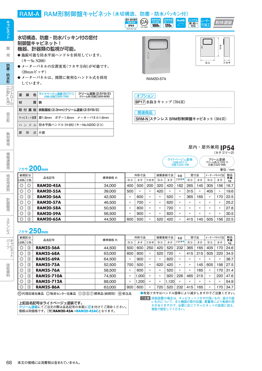 日東工業 RAM25-710A (RAMボツクス ＲＡＭ形制御盤キャビネット
