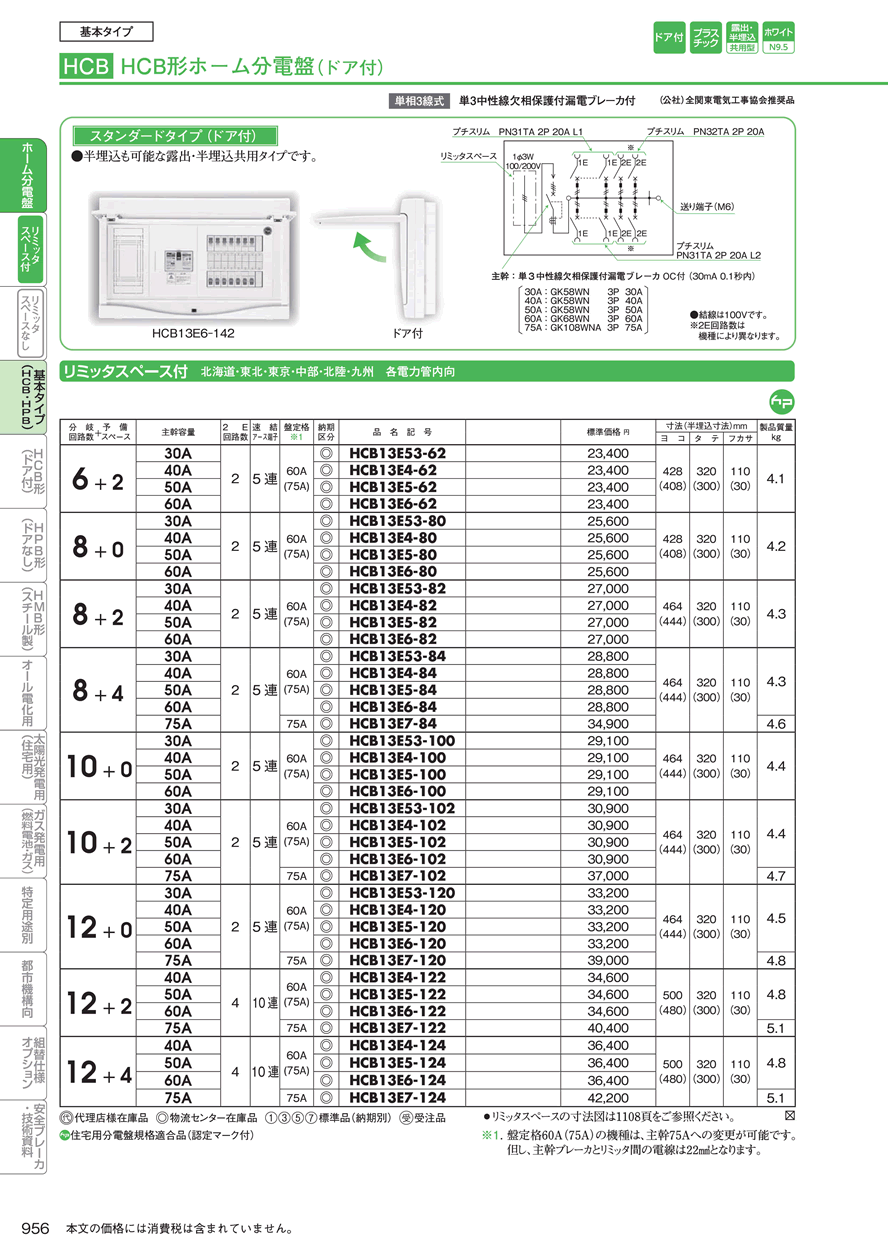 ホーム分電盤HCB13E5-122｜分電盤通販ショップ