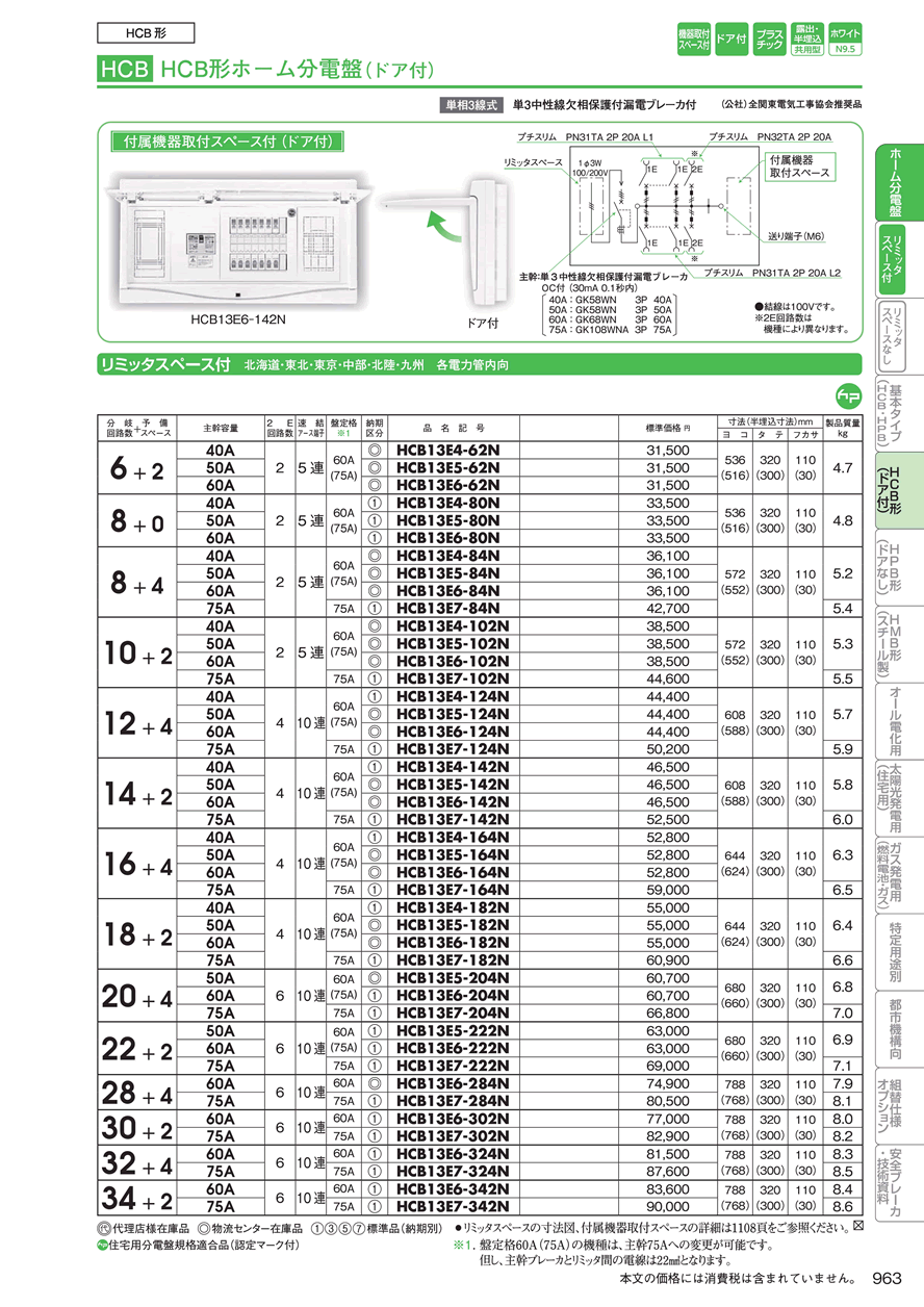 ホーム分電盤HCB13E5-84N｜分電盤通販ショップ