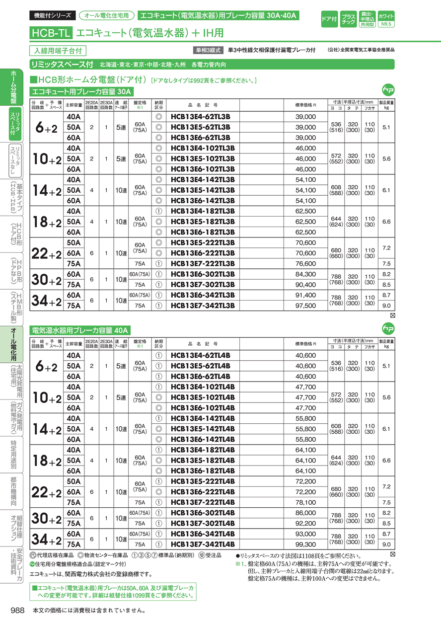 ホーム分電盤HCB13E5-142TL3B｜分電盤通販ショップ